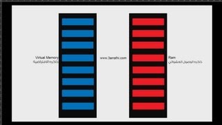 كيف تعمل virtual memory وكيفيه زيادتها بدون برامج والفرق بينها وبين ram [upl. by Meehyrb]