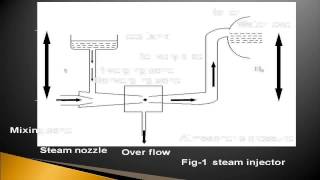 Steam Injector [upl. by Brodeur]