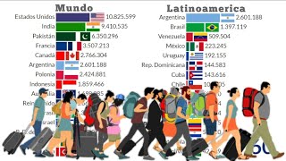 Los Paises con Más Inmigrantes del Mundo y Latinoamerica [upl. by Lahey]