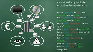 Le Cahier des Charges Fonctionnel CdCF [upl. by Skees715]