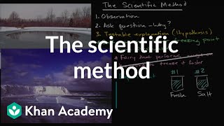 The scientific method [upl. by Dickinson]