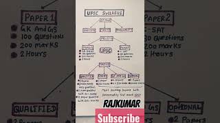 UPSC EXAM full PATTERN  UPSC SYLLABUS  UPSC ASPIRANTS  UPSC IAS shorts upsc viralvideo love [upl. by Brozak]