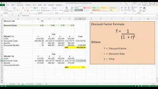 How To Calculate Net Present Value NPV in Excel 2013 [upl. by Akinot]