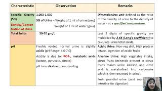 Normal constituents of urine [upl. by Acinomaj]