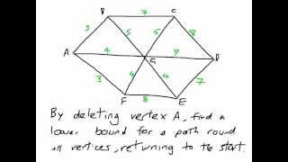 How to find Lower Bounds of Optimal Routes  TSP [upl. by Trilbi387]