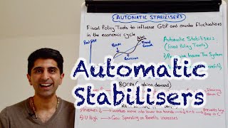 Y1 32 Automatic Stabilisers of Fiscal Policy [upl. by Naired716]