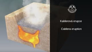 Kalderová erupce Caldera eruption [upl. by Eatnoled27]