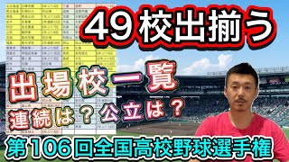 【全49校】出揃う！第106回全国高校野球選手権大会出場校一覧→春夏連続は？夏の連続出場・公立校は何校？ [upl. by Yuma]