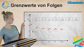 Grenzwerte von Folgen  Oberstufe ★ Wissen [upl. by Haikan125]