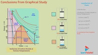 States of Matter Class 11 Chemistry Chapter 5  Liquefaction of Gases [upl. by Euqinamod653]