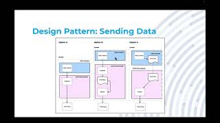 15 Design Patterns Sending Data [upl. by Humphrey]