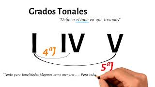 Los Grados tonales y los Grados modales [upl. by Lemor]