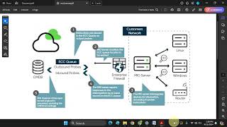 ServiceNow Discovery 5 Discovery overview [upl. by Saberhagen]