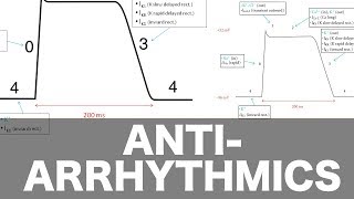 Antiarrhythmic Pharmacology [upl. by Carlee]