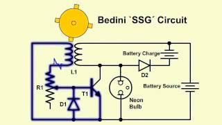 How Bedini MotorGenerator works [upl. by Aryhs]