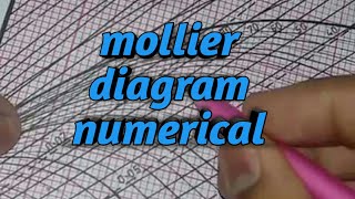 Mollier diagram numerical Reheat cycle numerical03 [upl. by Alemak698]