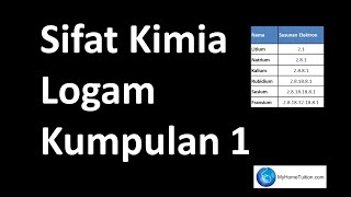 Kimia Tingkatan 4 KSSM Bab 4  Jadual Berkala Unsur  Sifat Kimia Logam Kumpulan 1 [upl. by Meijer915]