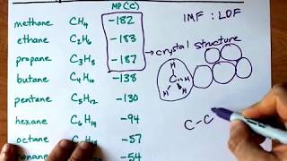 Melting Point Trend for Alkanes [upl. by Robbyn]