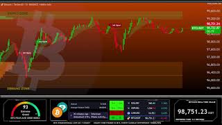 🔴 BITCOIN LIVE CHART  BTC price prediction 247 [upl. by Monroe]