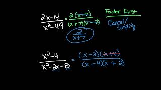 Simplifying Rational Expressions by Factoring [upl. by Anerda]