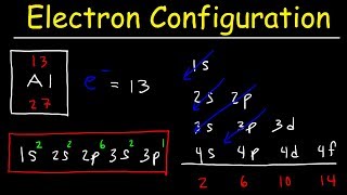 Electron Configuration  Basic introduction [upl. by Tingey]