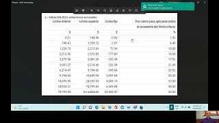 1 2 1 Tablas del ISR Capturar [upl. by Anderer]