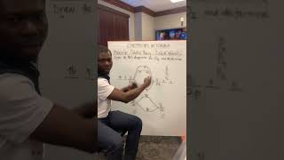 Molecular Orbital Theory in Yoruba [upl. by Yetnom]