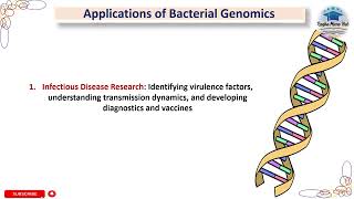 Application of bacterial genome microbiology genetics genome [upl. by Aeriel612]