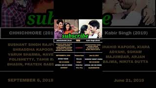 Kabir singh vs chichhore boxofficecollection bollywood film bollywoodmovie boxofficecolection [upl. by Izak644]