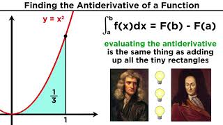 The Fundamental Theorem of Calculus Redefining Integration [upl. by Irahcaz]