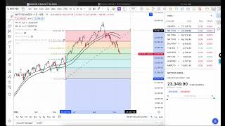 Nifty bank nifty trade setup for friday kodycoro [upl. by Reemas]