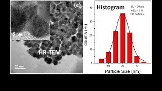 How to obtain Nanoparticles Histogram Average ParticleSize HRTEM [upl. by Solotsopa]