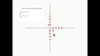 Ekvationssystem grafisk lösning Matematik 2 [upl. by Gamin]