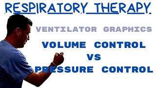 Respiratory Therapist  Volume Control vs Pressure Control Airway Graphics [upl. by Leifer137]