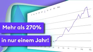 Das sind die 10 erfolgreichsten Aktien aus MDAX amp SDAX  Börse Stuttgart [upl. by Enyalahs450]