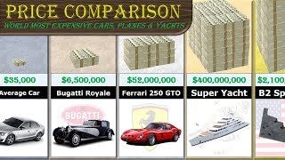 Cars Jets and Yachts Price Comparison [upl. by Sherrer]