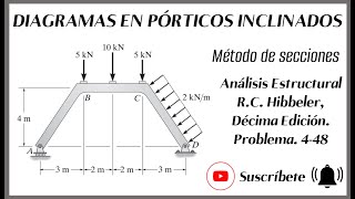 Diagramas en pórticos inclinado Método de secciones [upl. by Eilema433]