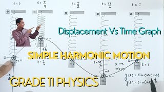 Displacement vs Time graph  std 11 Physics  simple harmonic motion [upl. by Gerita]