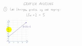 Matematikk 1P  039  Grafisk avlesing [upl. by Ymmot]