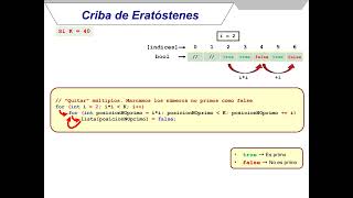 Criba de Eratóstenes en lenguaje CC para hallar números primos [upl. by Montanez]
