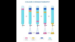 Elution column chromatography chromatography [upl. by Yatnuhs897]