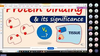 Dosage form and routes of drug administration  Live Lecture [upl. by Aiuqal]