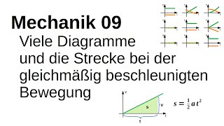 Mechanik 09  Diagramme der Bewegungsarten und die Strecke bei gleichmäßig beschleunigter Bewegung [upl. by Assiled]