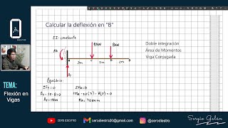 Diagrama de Fuerza Cortante y Momento flector  Método de las Áreas PÓRTICO [upl. by Danna]