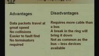 Lecture  2 Network Topology [upl. by Ylloh994]