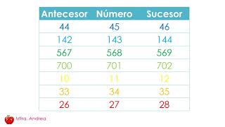 ANTECESOR Y SUCESOR [upl. by Irec8]