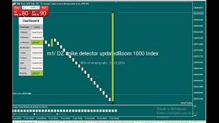 Best Boom and Crash Trading Strategy For 2024‼️ [upl. by Eila]