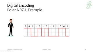 04  The Physical Layer Digital Encoding [upl. by Namyh]