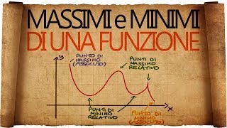 Massimi e Minimi di una Funzione  cosa sono e dove cercarli [upl. by Yemrots]