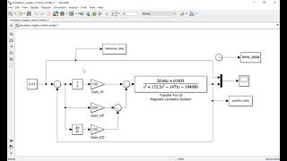 Design of PID Control for Magnetic Levitation System in Simulink MATLAB [upl. by Fazeli472]